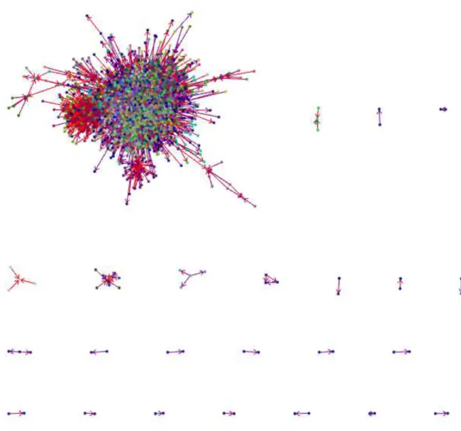 Fig. 4 - Epinions Network Based on Initial Trust Value  