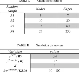 TABLE II.   Simulation parameters  