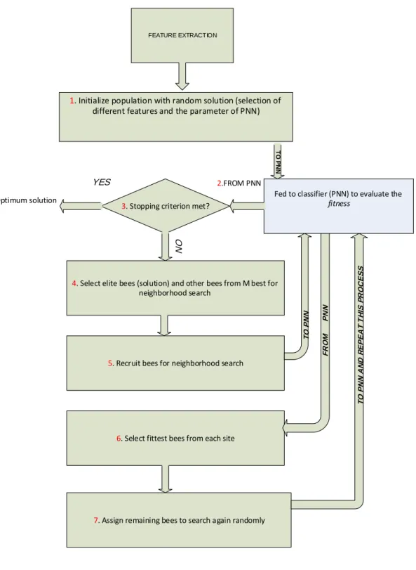 Fig. 5.   flow chart of the modulation classifier 