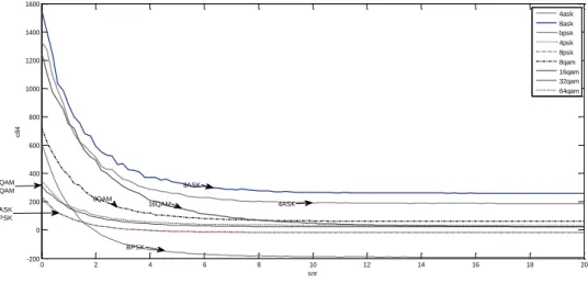 Fig. 1.   The amount of C 84  for some of considered digital signal types. 