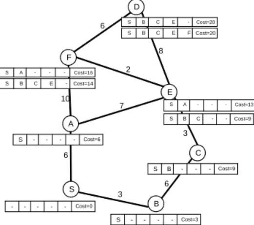 Fig. 2  RREQ packet format  packets through  