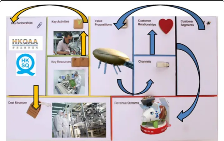 Fig. 1 The quality startup recognition model and its cooperation ideas
