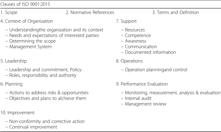 Fig. 3 The quality management system model (ISO 9001:2015)