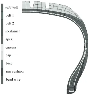 Fig. 2. Axisymmetric tyre model of a half of the tyre cross-section: structural components and any of the elements containing a node that comes in contact with the rigid body representing the model response