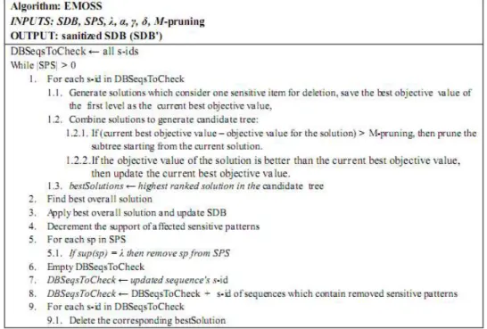 Table 1 shows the results of applying the pruning  method on two sequences, where the first one is a DNA  sequence and the second is a page view of a user during  a  24-hour  period