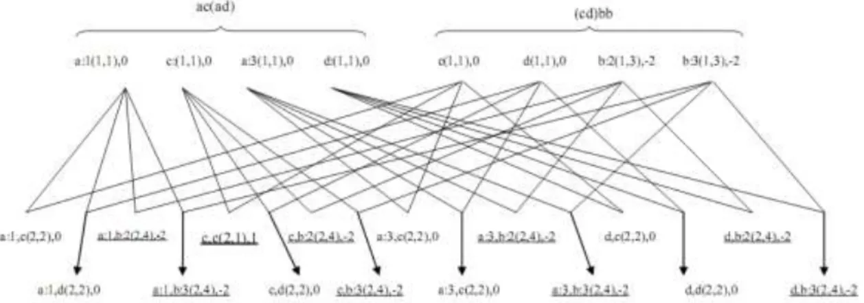 Table 2: Test Datasets[6,8]