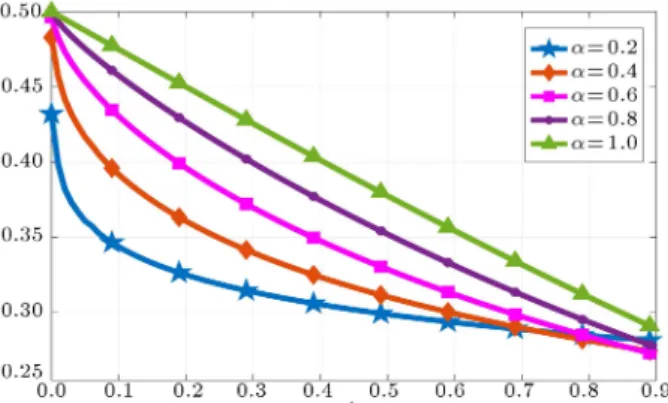 Table 1. Comparison of the exact solution and EWM with  = 1 and various values of m 0 for Example 1.