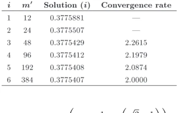 Figure 3. The solution of EWM for  = 1 and the exact solution for Example 2.