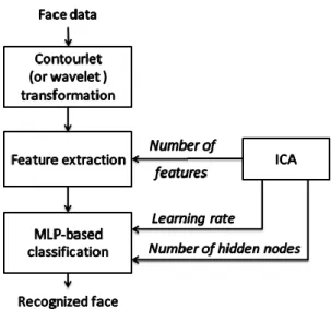 Fig. 1. Block diagram of the proposed method  