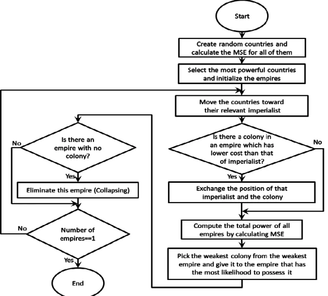 Fig. 2. Decomposition of an image using contourlet transform (2-level and ‘pkva8’ filter as directional filter) 
