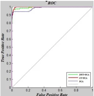 Fig. 7. MSE in each epoch for CT-PCA optimized-MLP using ICA method 