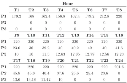 Table 1. The power generation for the 6-bus system in the base case.