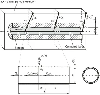 Fig. 2. A schematic representation of a well screen with axial and radial finite elements