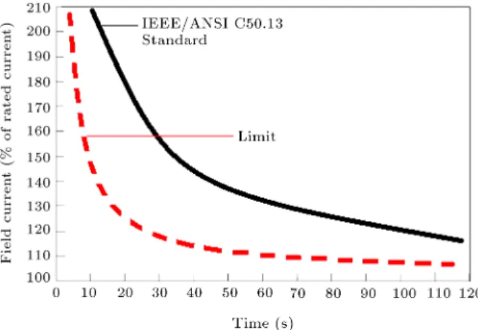 Figure 1. Coordination of OEL and IEEE/ANSI C50.13 standard.