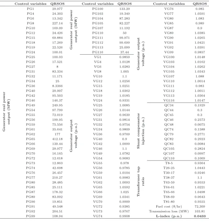 Table 12. Optimal parameter settings for Test case 10.