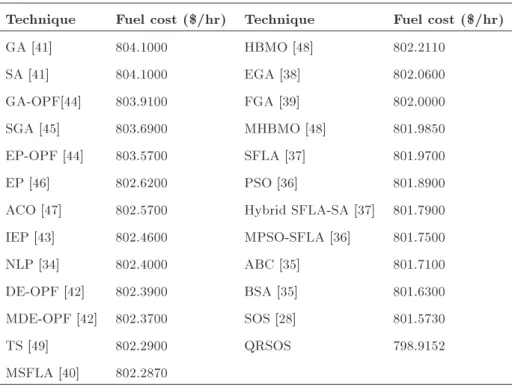 Table 2. Comparative study of Test case 1.