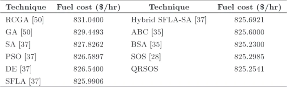 Table 4. Comparative study of Test case 2.2.