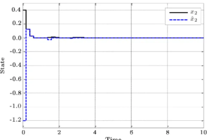 Figure 1. State x 1 and its estimate ^x 1 .