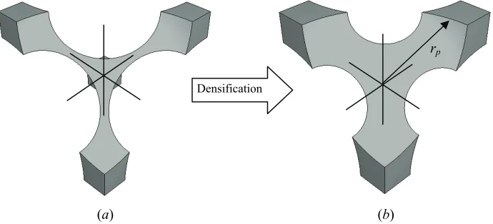 Fig. 4. Micro-stress analysis of the micro-architecture of cancellous bone,  (a) Unhealed: density of 0.1 g/cm3 and (b) Healed: density of 0.3 g/cm3