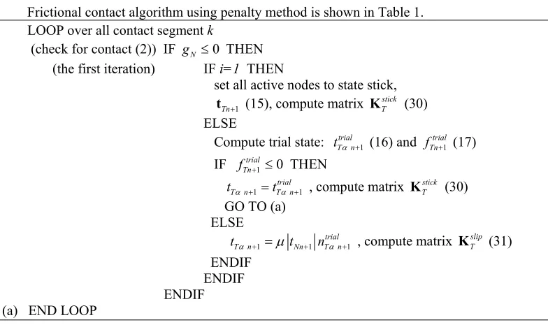 Table 1. Frictional contact algorithm using the penalty method 