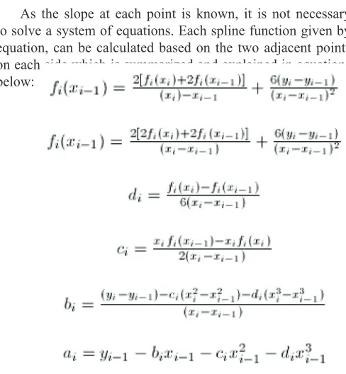 Table 1: Pump Power vs Flow Rate