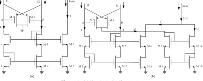 Figure 10. (a) Min circuit. (b) Max circuit.