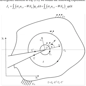 Fig. 5. Conversion of the contour integral into an EDI. 
