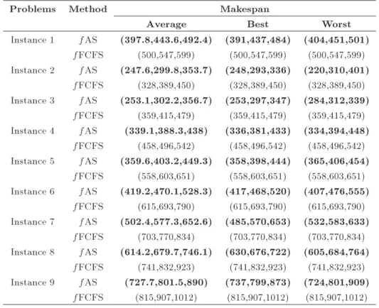 Table 9. Comparison of the performances of the algorithms in all the considered test case problems.