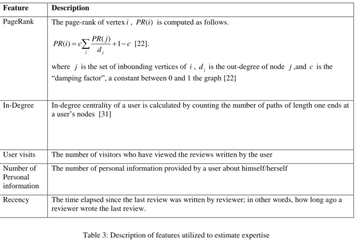 Table 2: Description of features utilized to estimate trustworthiness  Feature  Description 