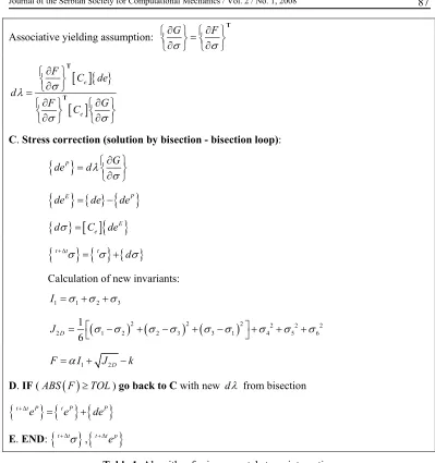Table 1. Algorithm for incremental stress integration 