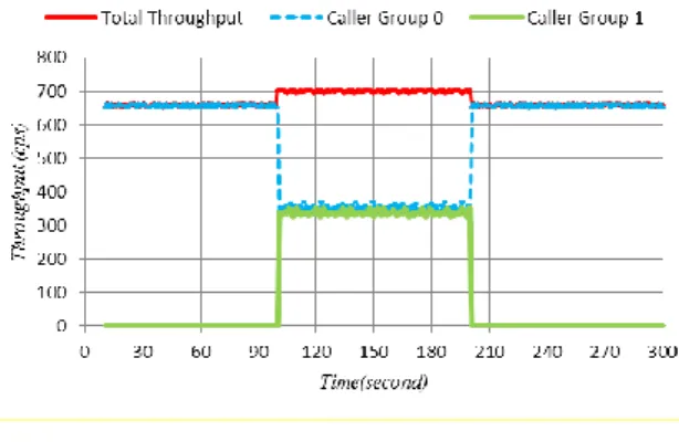 Fig. 30.   Fairness analysis of the proposed method  VIII.  CONCLUSION 