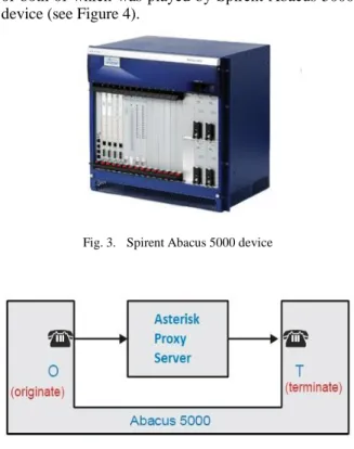 Fig. 3.   Spirent Abacus 5000 device 