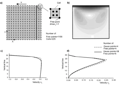 Fig. 3. EFG model of flow in a cavity. (a) Geometry, mesh of EFG cells and free points within a cell; (b) Field of velocity for time t=10 s