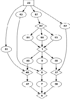 Figure 7: Valid Attack Paths from initial attacker’s condition 