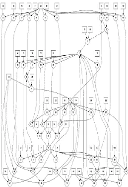 Figure 5: The Generated MulVAL Attack Graph (Node numbering) 