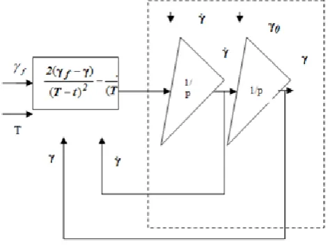 Figure 1 represents the flowchart that implements such 