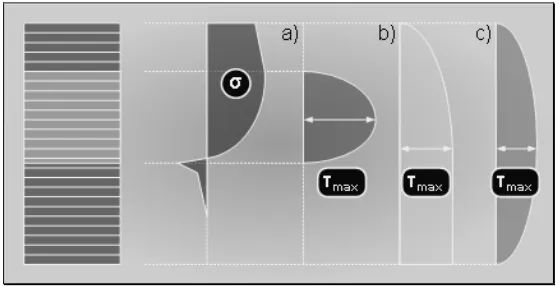 Fig. 10. Various approaches in the shear area computation. 