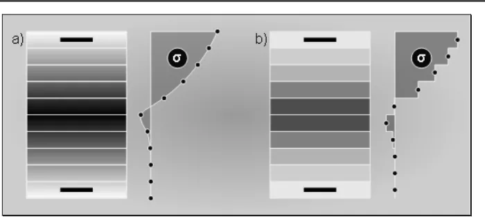 Fig. 11. Stress and tangent modulus distribution in a beam cross-section. a) Variable Et over the beam layers; b) Constant Et over each layer