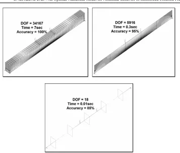 Fig. 2. Different numerical models for the simple supported beam - comparison of number of degrees of freedom (DOF), accuracy with respect to the 3D solution (as the baseline solution), and computational times