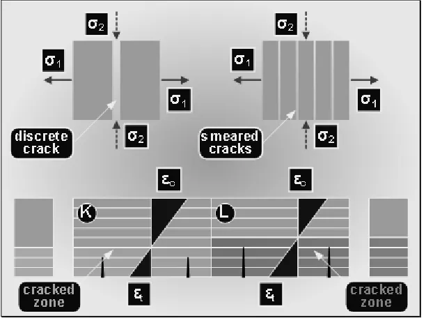Fig. 4. Layer discretization of a beam FE cross-section. 