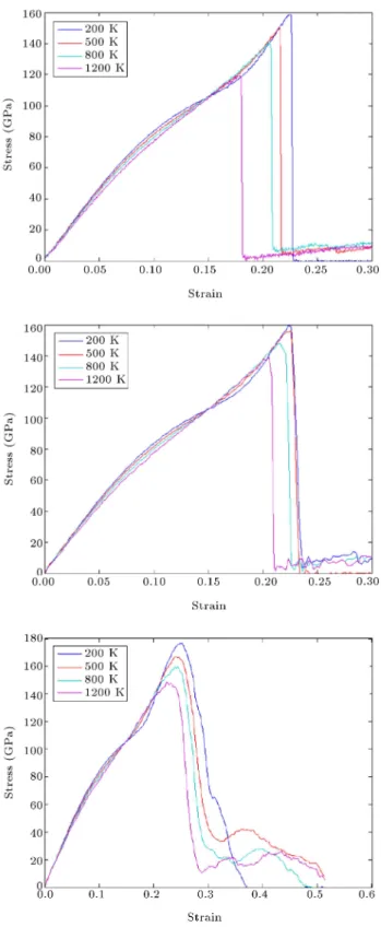 Figure 4. Graphene sheets with center cracks.