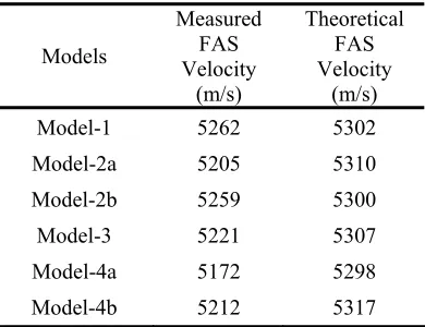 Table 3. Theoretical and measured velocity values for all the examined models. 