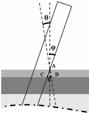 Table 2. The theoretical propagation path calculated for all the examined models. 