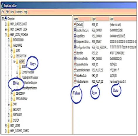 Figure 2: Linked clone and parent Image