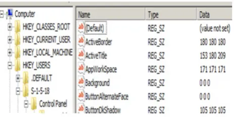 Figure 5: Registry Showing Keys, Values, and Data