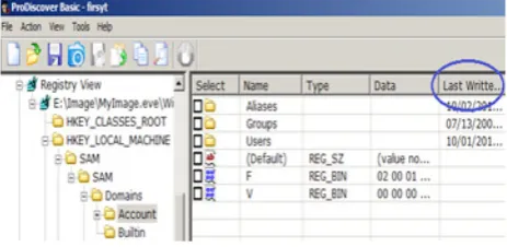 Figure 6: Registry Viewer and its Hives structure