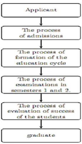 Figure 2: The process of admissions/Entrant Enrollment