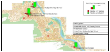 Figure 5: Analyses of Private Schools in Old Tbilisi District
