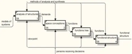 Figure 2: Context diagram