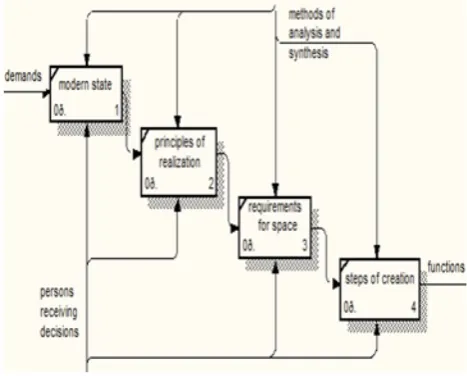 Figure 5: Concept of information space